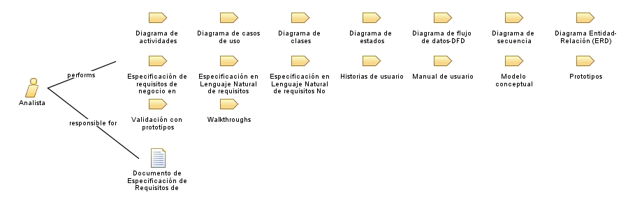 Analista