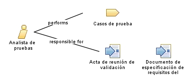 Analista_de_pruebas Analista_de_pruebas